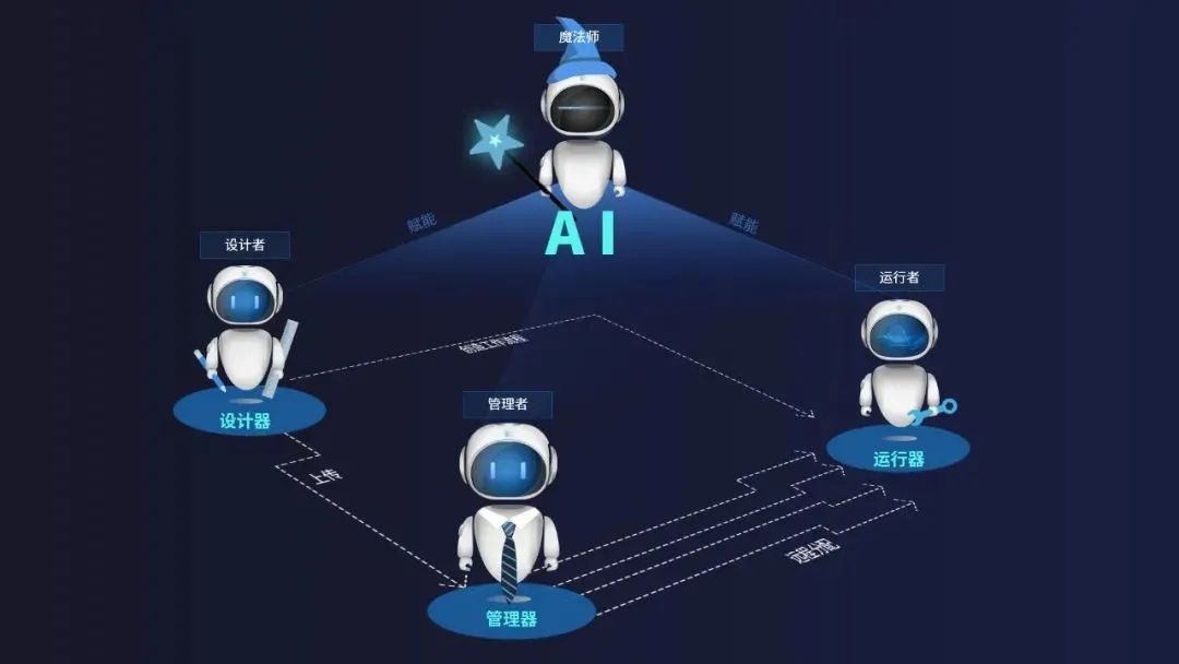 8886008RPA+AIƽ̨δҵ˻Эͬ