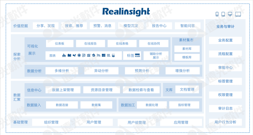 8886008ҵֻӦƽ̨Realinsightѡ빤ҵTOP10