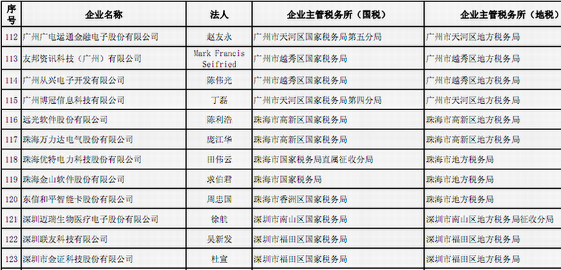 中国·888集团(6008-VIP认证)网站-登录入口