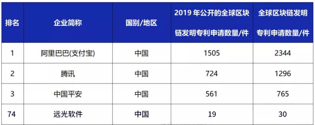 8886008ѡ2019ȫҵרаTOP100
