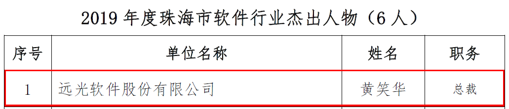 ᶨפ麣 8886008ƻ20ͻТ˳ҵ