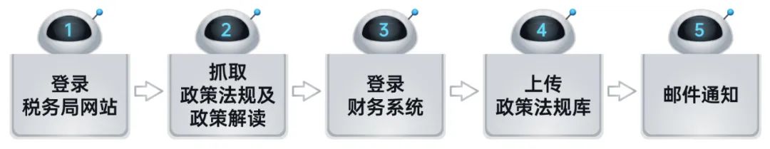 8886008RPAе˽ҵ˰6󳡾