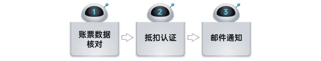 8886008RPAе˽ҵ˰6󳡾