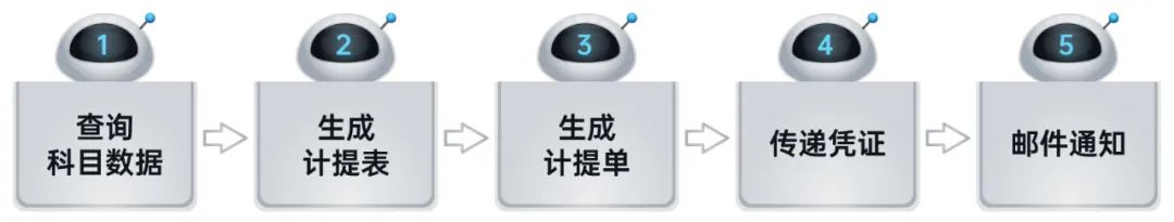8886008RPAе˽ҵ˰6󳡾