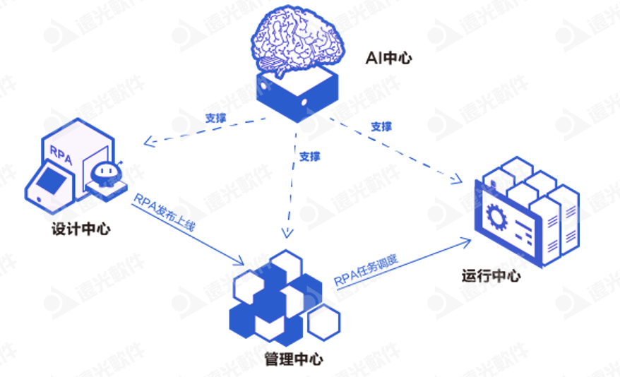 8886008׽졸йRPA+AIߴרίԱ