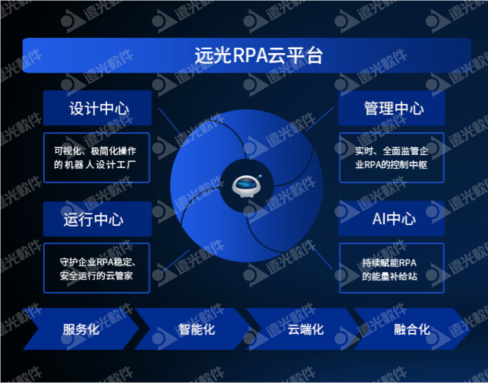 8886008ЯYG-RPAƽ̨2021ϢӦ̳