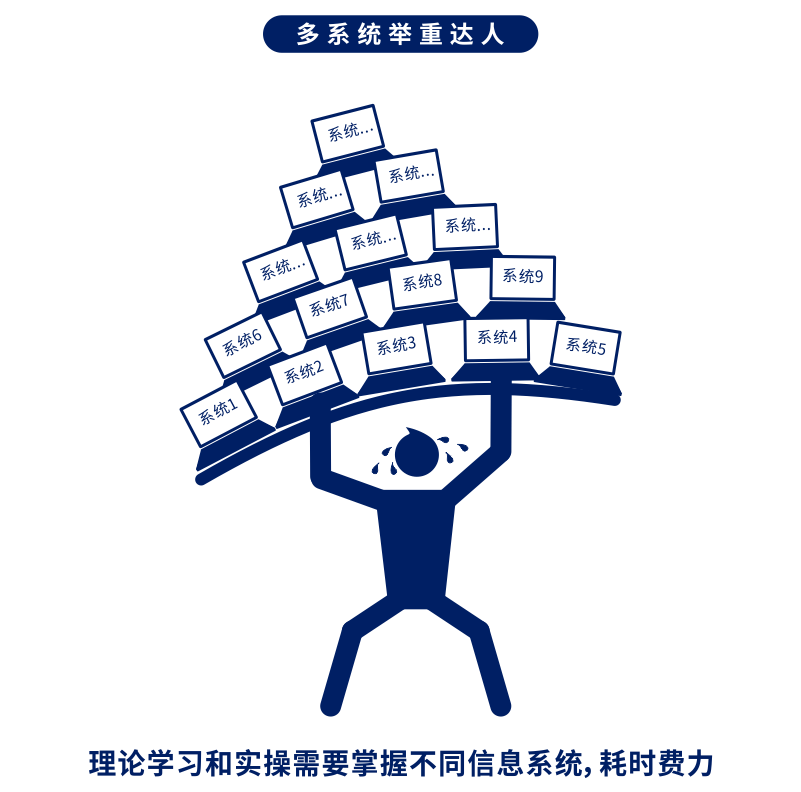 8886008ǻʵѵƽ̨ ְҵͿ