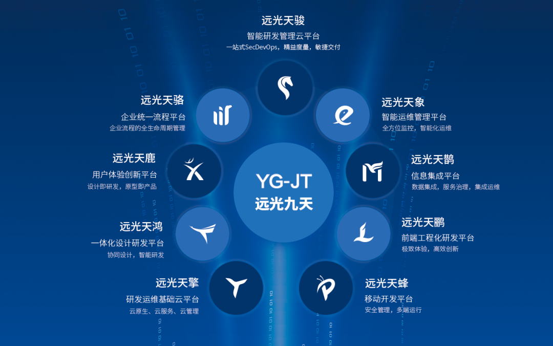 8886008ʹӦѡ2021̬ҵֻӦ참100
