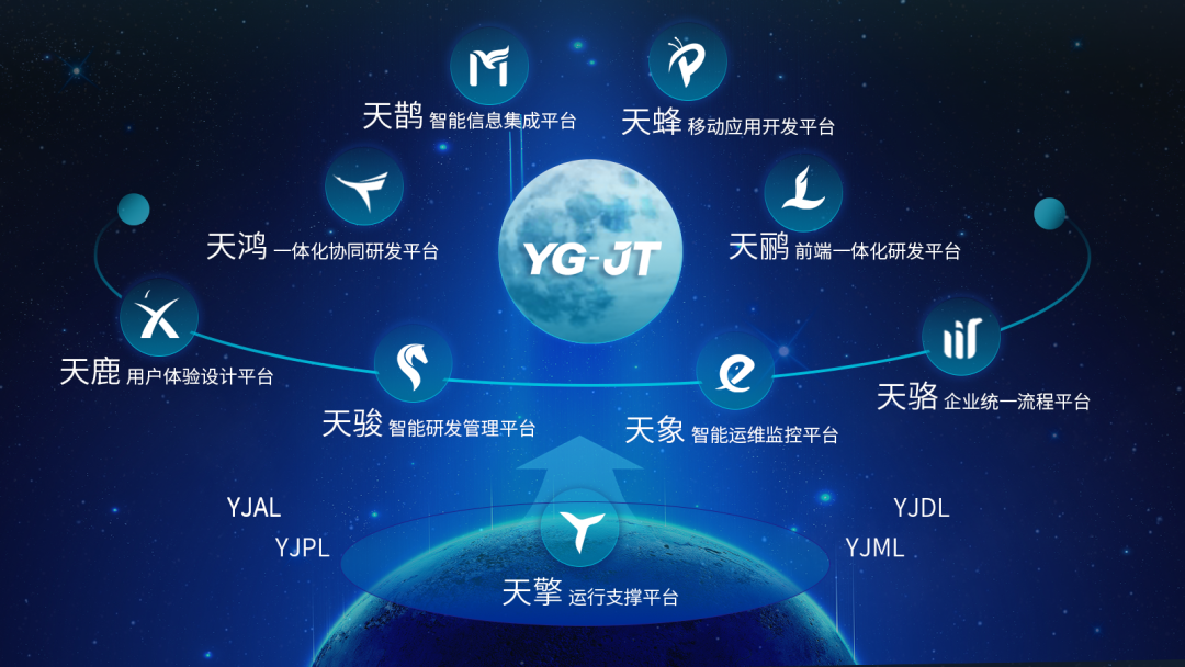 8886008죨YG-JTͨΪ˫ؼ֤