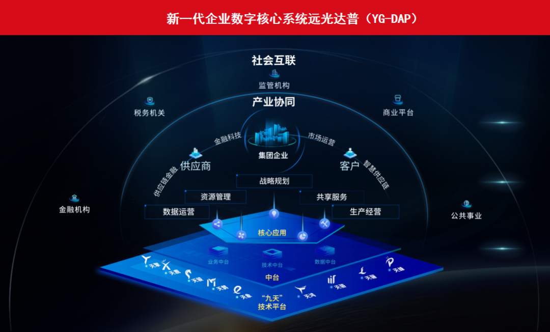 8886008գYG-DAP Validated֤