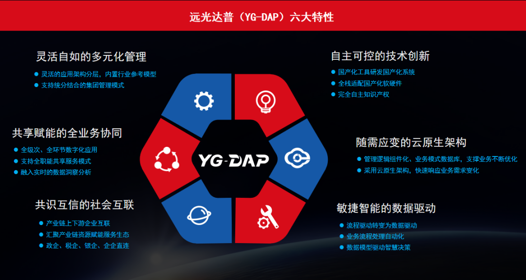 8886008գYG-DAP Validated֤