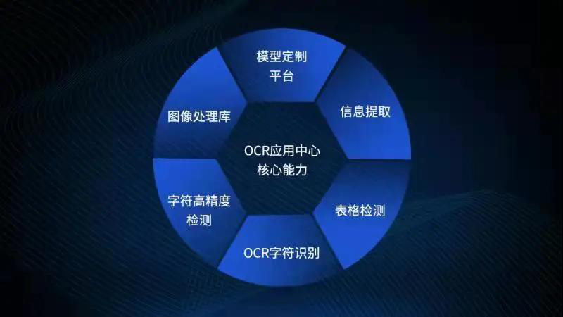 8886008OCRӦͨΪNڼ֤