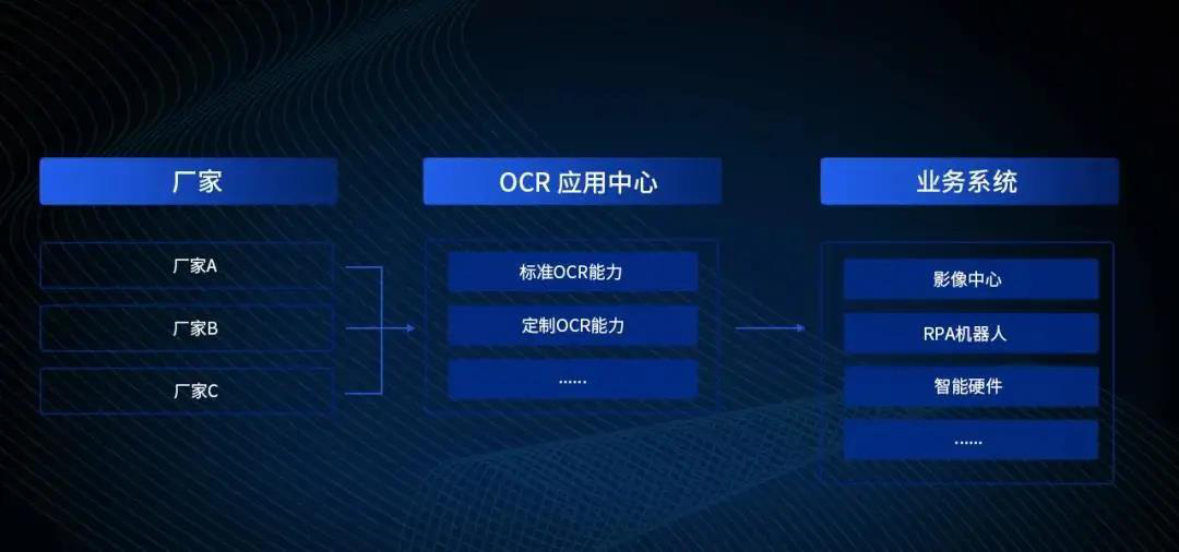 8886008OCRӦͨΪNڼ֤