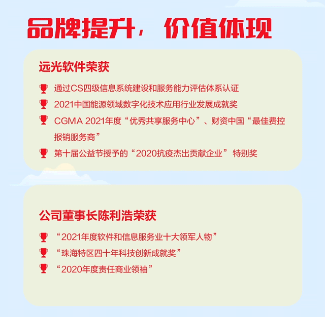 һͼ 88860082021걨