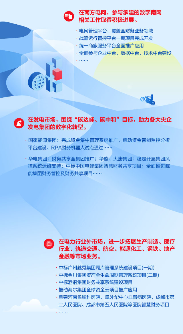 һͼ 88860082021걨