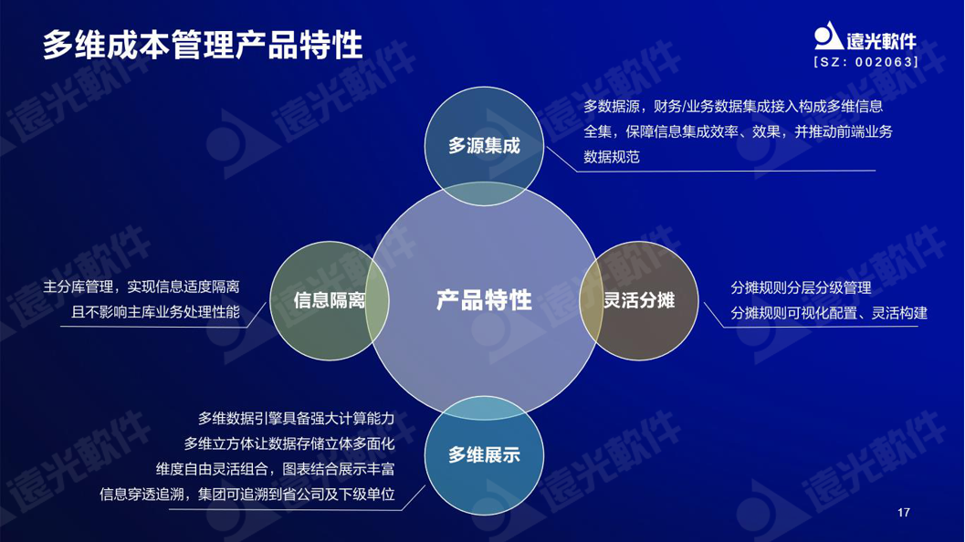 8886008³ɣ汾Ǯܿҵֵ