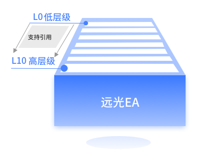 YGС | 8886008ƽ̨֮EA