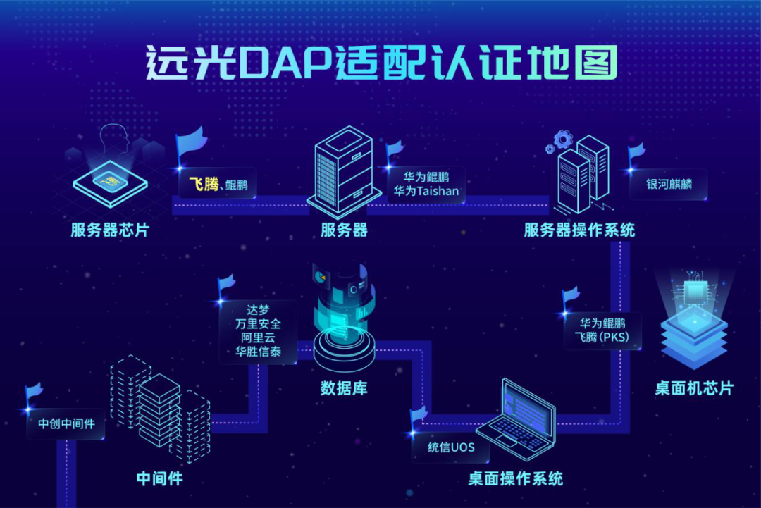 ʵ֤8886008DAPƶŴ̬