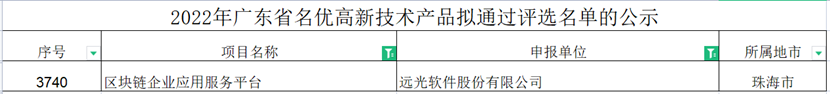 8886008ҵӦ÷ƽֳ̨ѡ2022㶫ʡŸղƷ