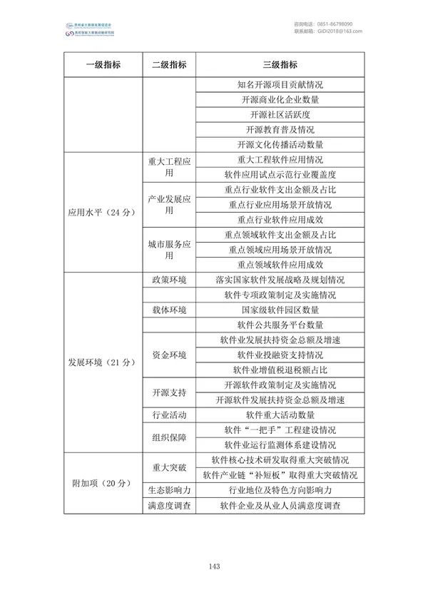 Ҵļࣨ2022