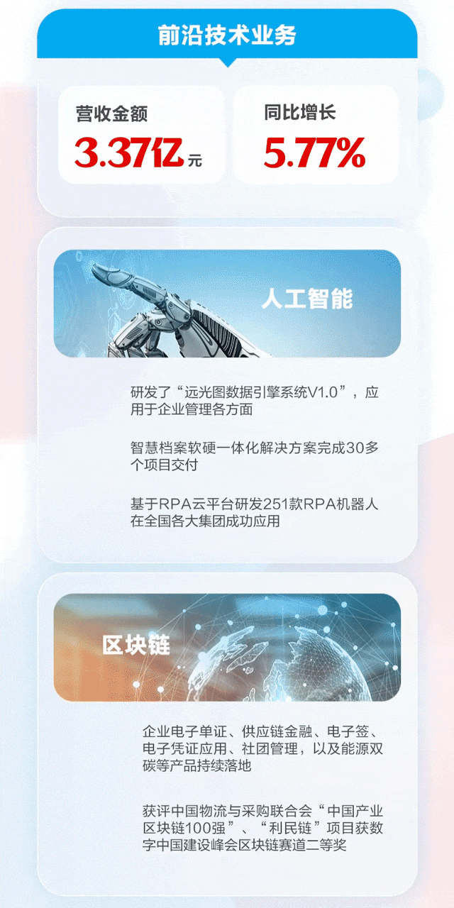 һͼ | 88860082022걨