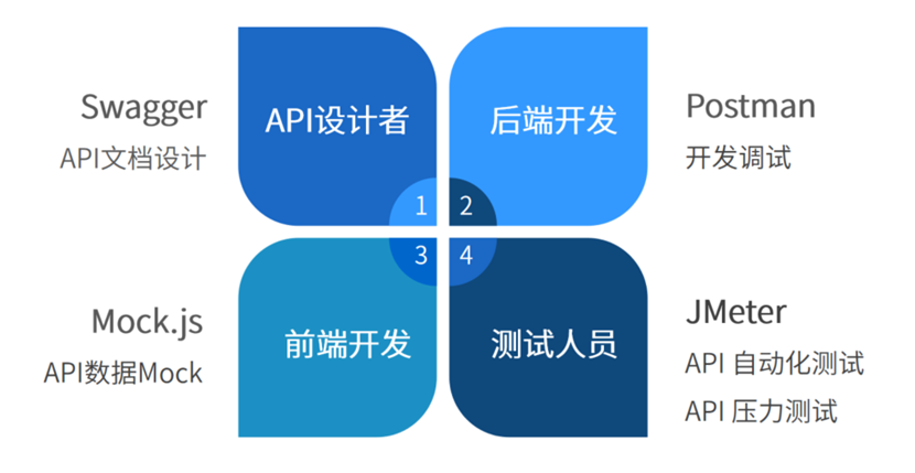 APIʵҵЧЭ