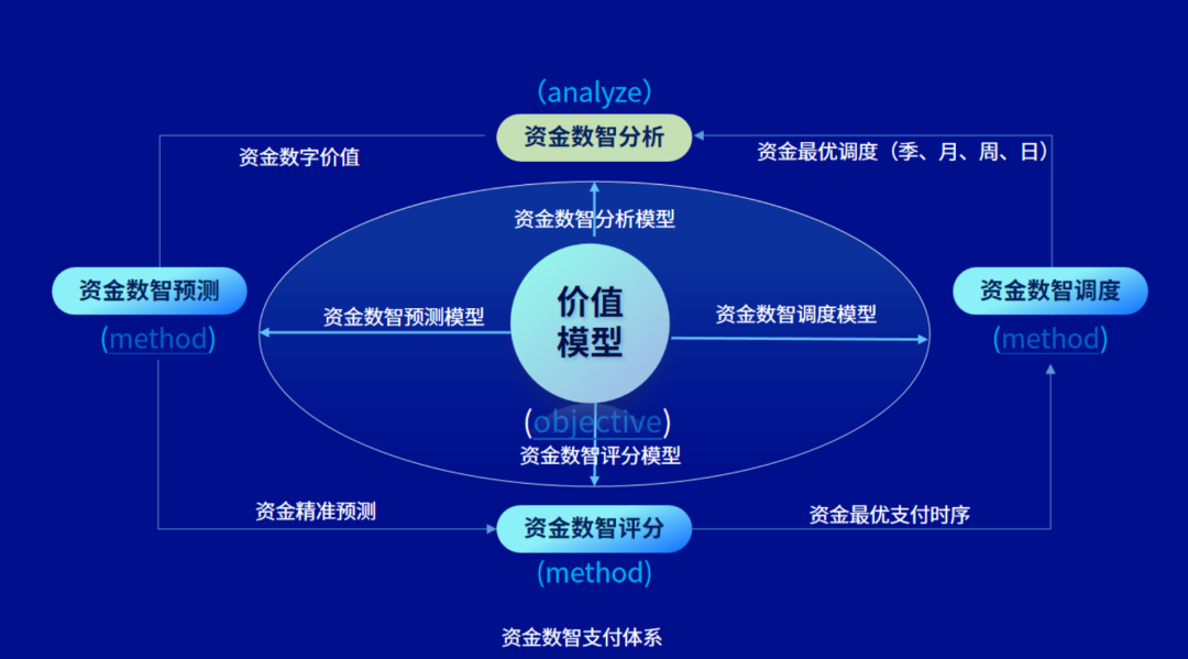 8886008˾⡰ʽ֧ϵͳ2023ֻӦóƻͻĿ참