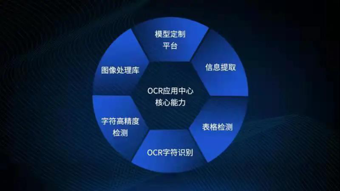 8886008OCRӦɻΪN֤Ϊҵṩƻ