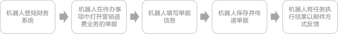 8886008˷ѻе¶ֳӦ RPAӦñ