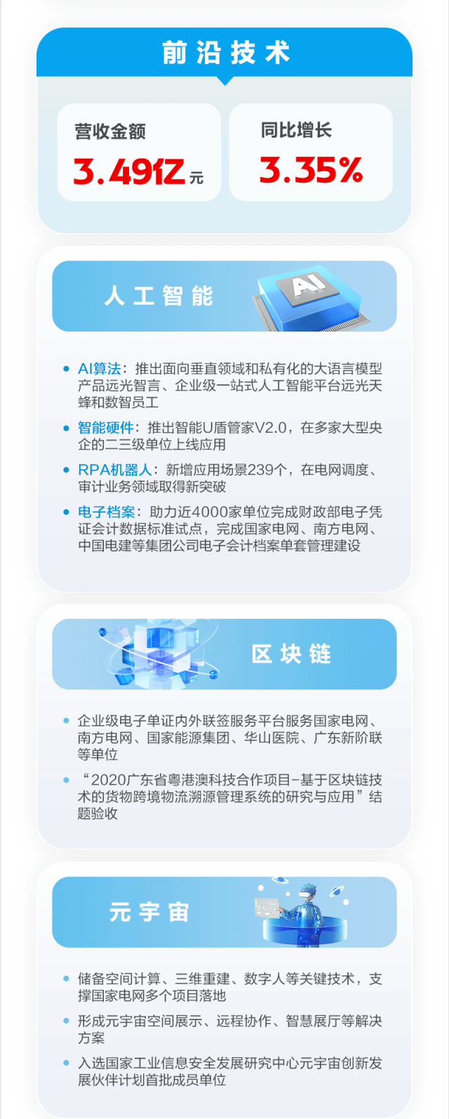 ͼ˵88860082023걨