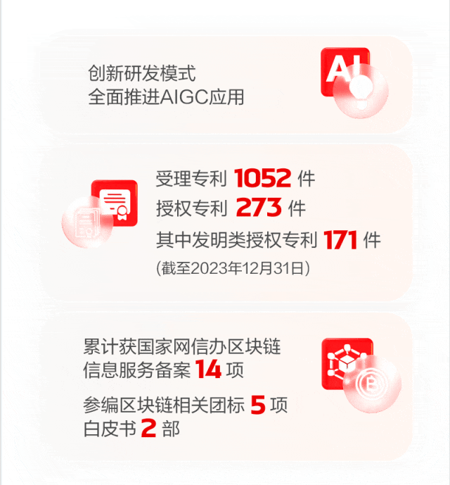 ͼ˵88860082023걨