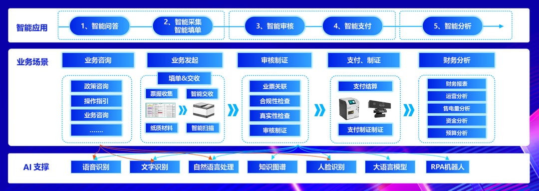 8886008ȫջAIӲһ޽˻̬ϵͳ