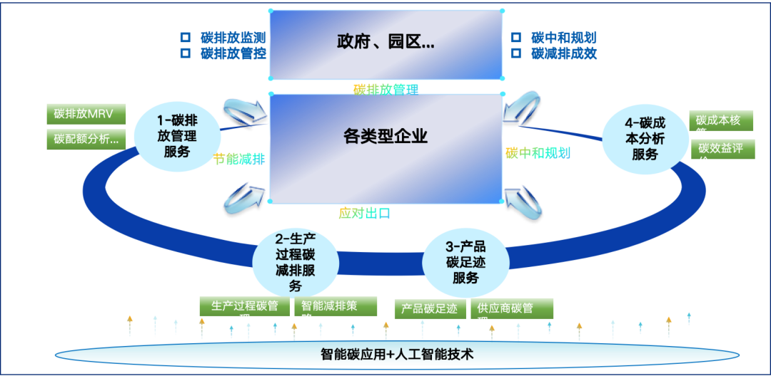 8886008ǻԴ͵ϵͳɫ̼δ