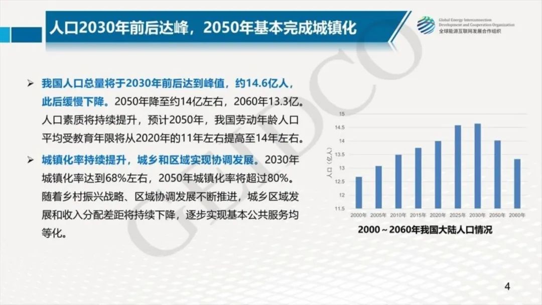 й2030Դо2060չ