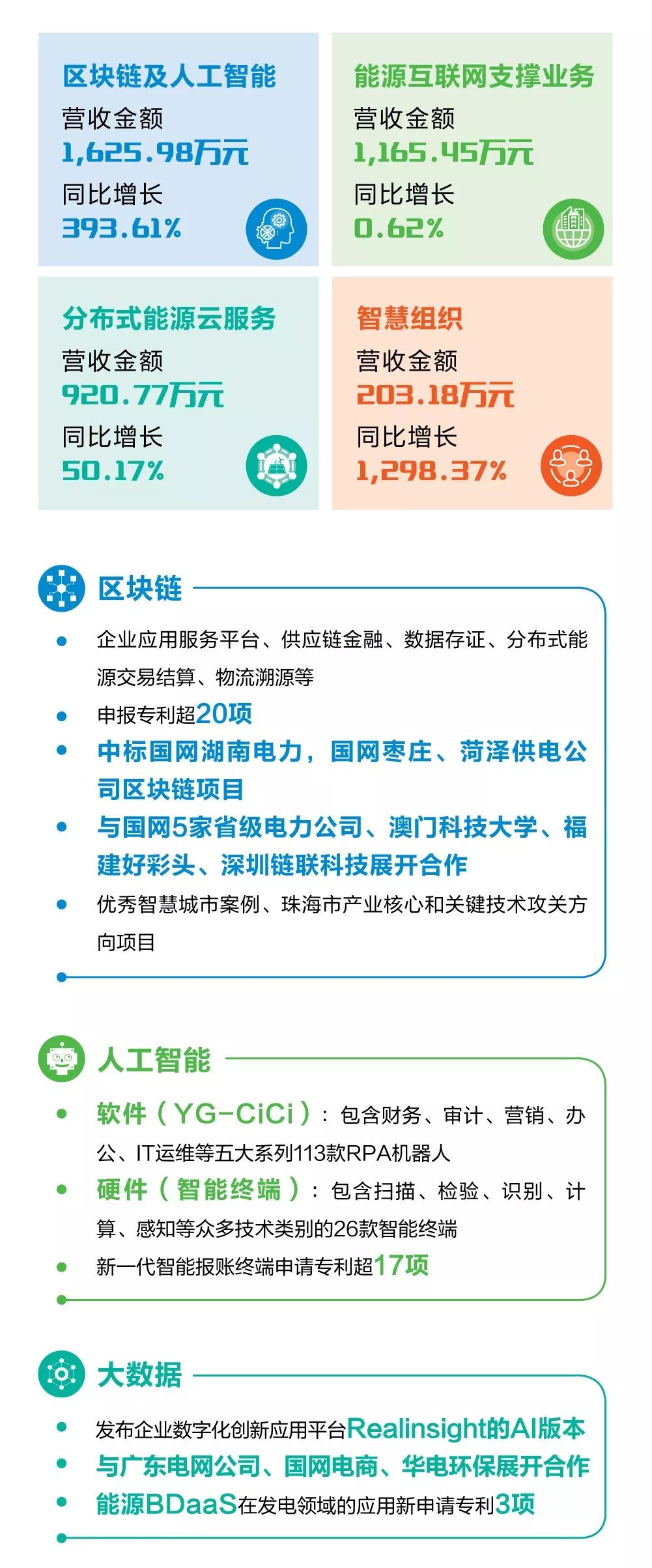һͼ88860082019걨