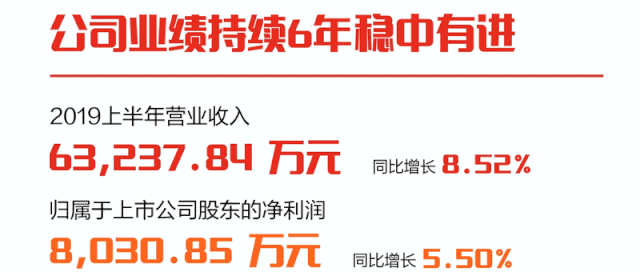һͼ88860082019걨