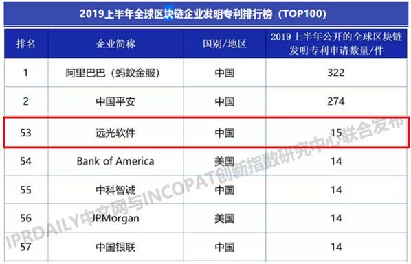 8886008ѡ2019ϰȫҵרаTOP100