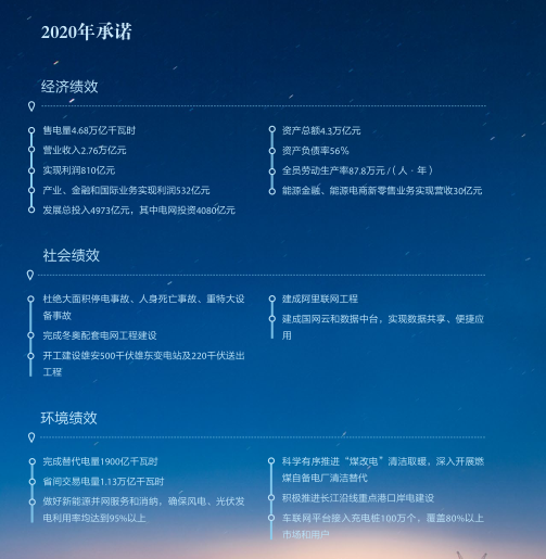 Ͷ4973Ԫҵ2020