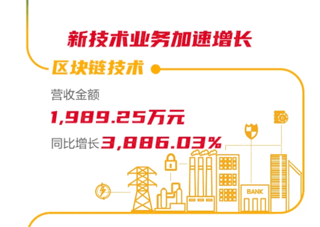 һͼ88860082019걨