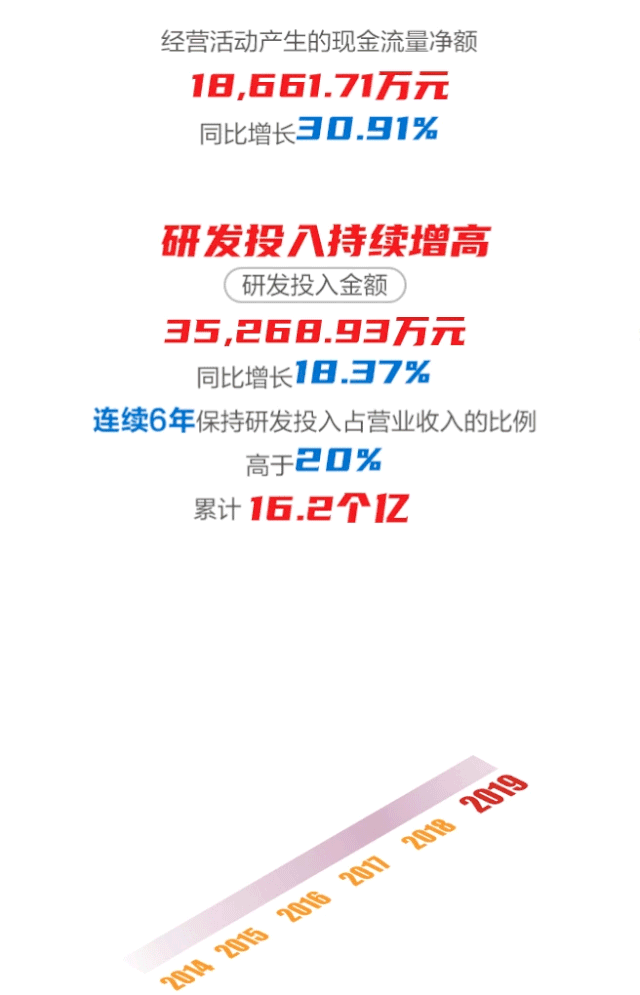 һͼ88860082019걨
